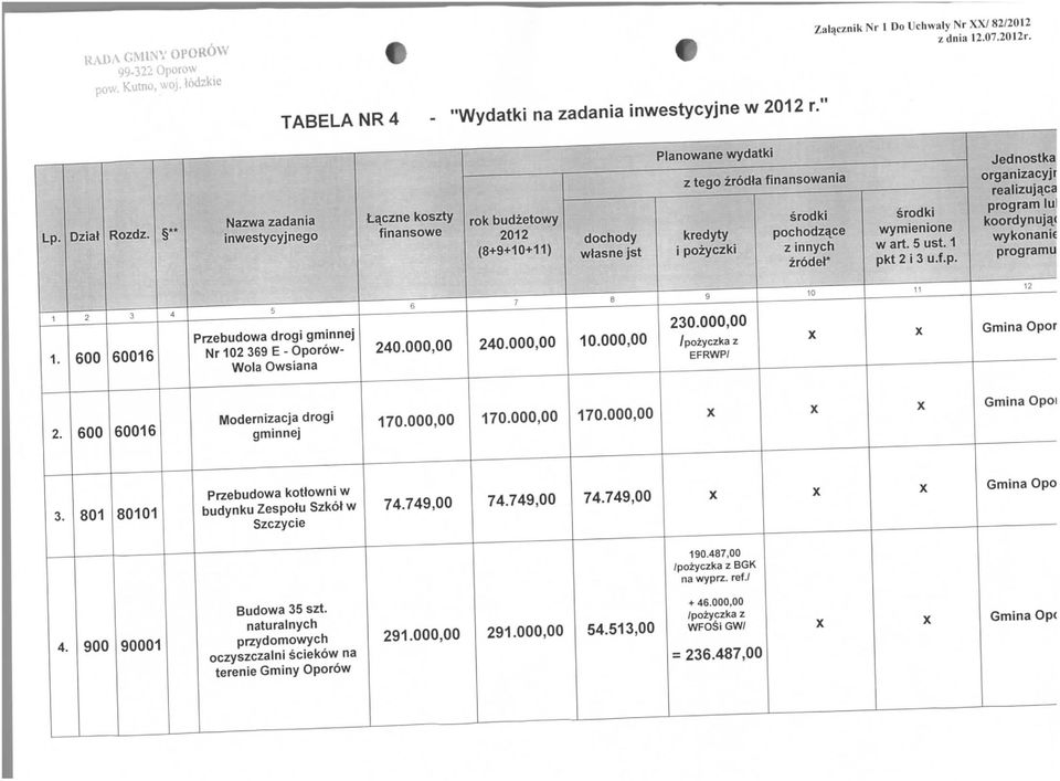czne koszty finansowe rok budzetowy 2012 (8+9+10+11) dochody wtasne jst z tego zrodta finansowania kredyty i pozyczki srodki pochodz^ce z innych zrodet* srodki wymienione w art. 5 ust. 1 pkt 2 i 3 u.