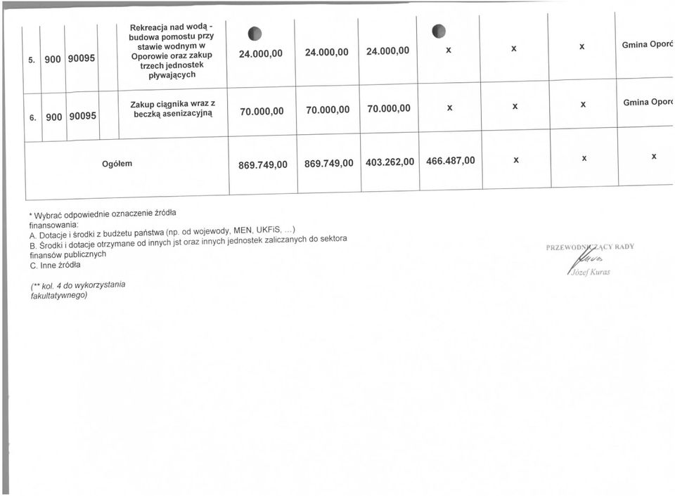 749,00 40262,00 46487,00 * Wybrac odpowiednie oznaczenie zrodte finansowania: A.