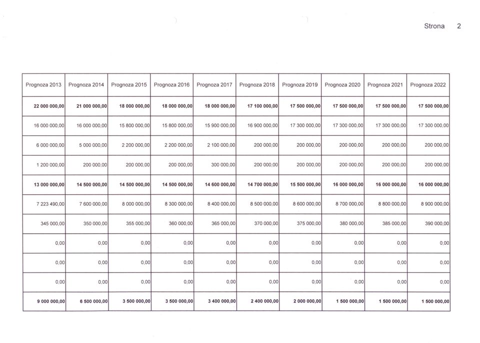 14500000,00 14600000,00 16000000,00 200000,00 3 15800000,00