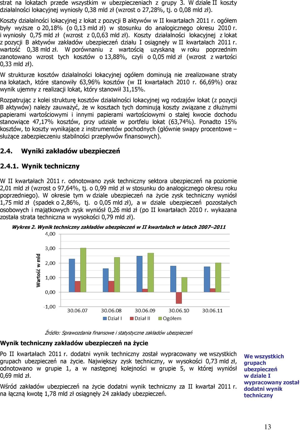 i wyniosły 0,75 mld zł (wzrost z 0,0,63 mld zł). Koszty działalności lokacyjnej z lokat z pozycji B aktywów zakładów ubezpieczeń działu I osiągnęły w II kwartałach 2011 r. wartość 0,38 mld zł.