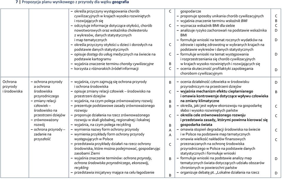 opisuje dostęp do usług medycznych na świecie na podstawie kartogramu wyjaśnia znaczenie terminu choroby cywilizacyjne gospodarcze proponuje sposoby unikania chorób cywilizacyjnych wyjaśnia znaczenie