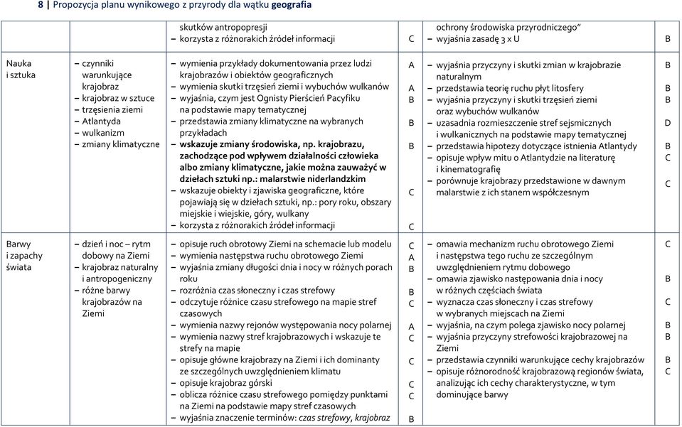 wyjaśnia, czym jest Ognisty Pierścień Pacyfiku na podstawie mapy tematycznej przedstawia zmiany klimatyczne na wybranych przykładach wskazuje zmiany środowiska, np.