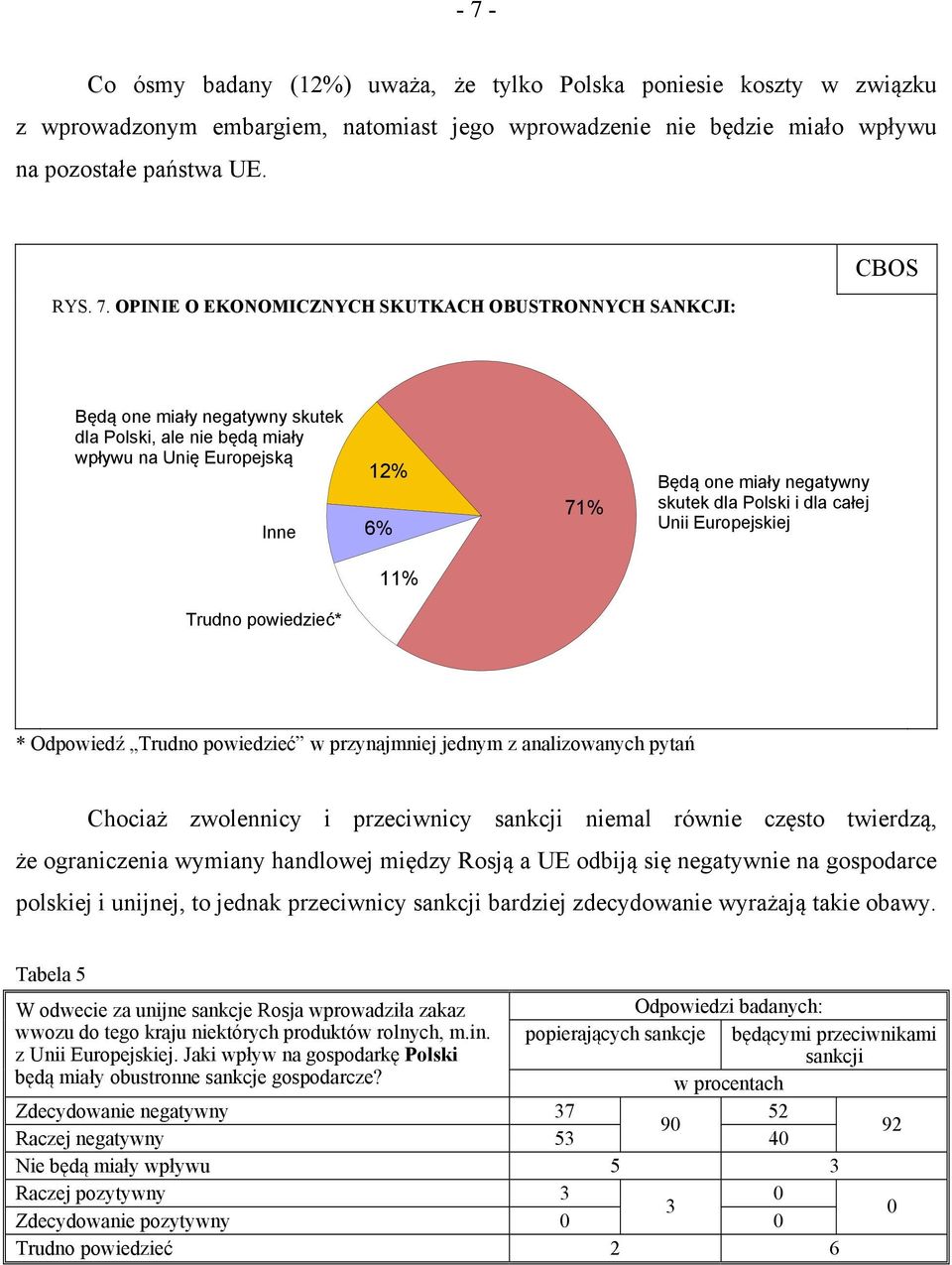 całej Unii Europejskiej 11% Trudno powiedzieć* * Odpowiedź Trudno powiedzieć w przynajmniej jednym z analizowanych pytań Chociaż zwolennicy i przeciwnicy sankcji niemal równie często twierdzą, że