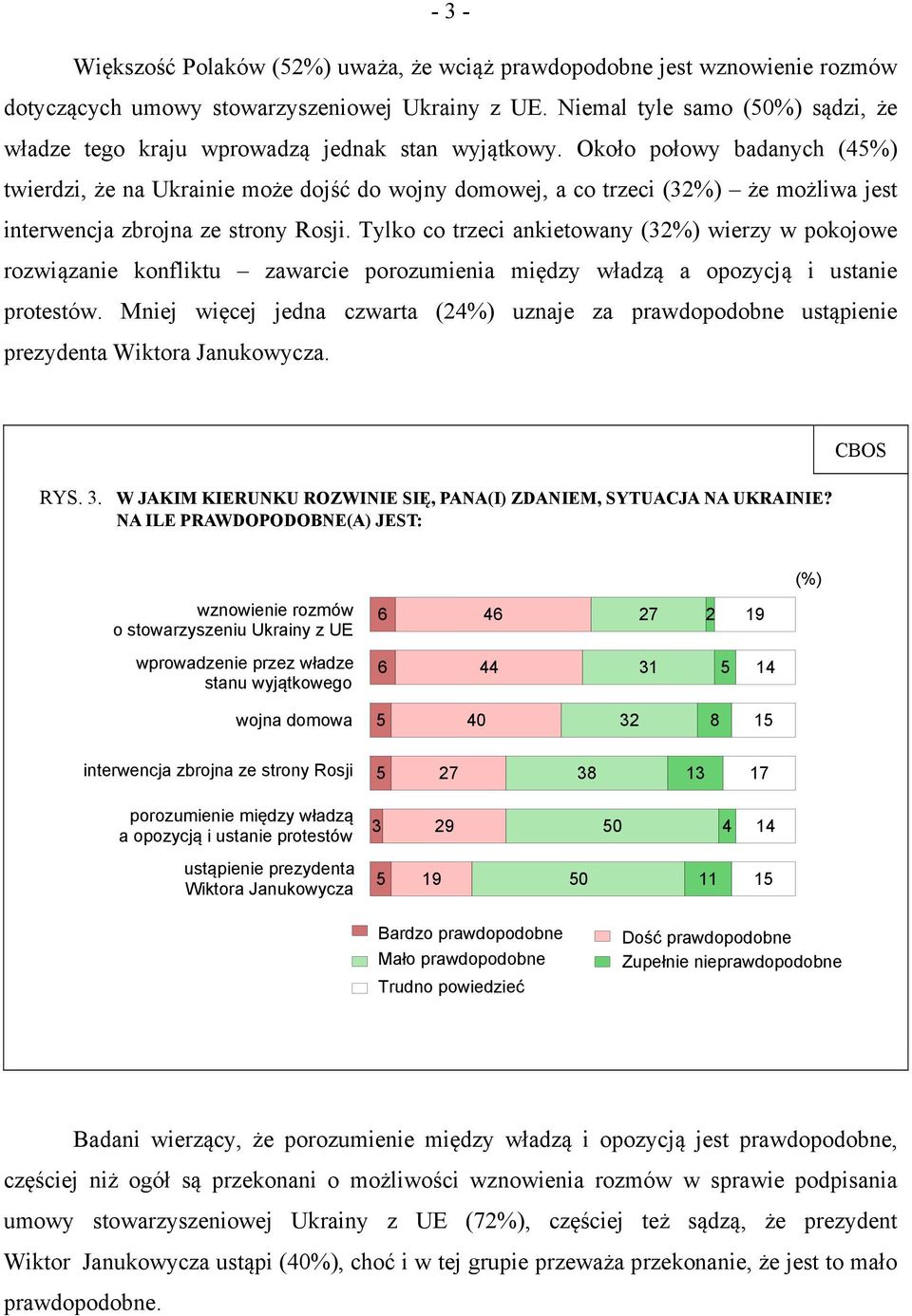 Około połowy badanych (4%) twierdzi, że na Ukrainie może dojść do wojny domowej, a co trzeci (32%) że możliwa jest interwencja zbrojna ze strony Rosji.