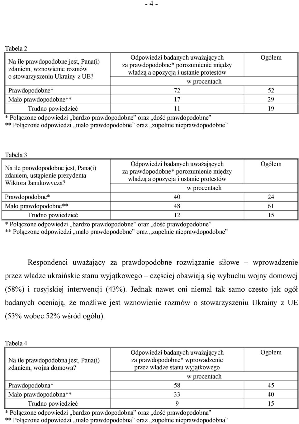 dość prawdopodobne ** Połączone odpowiedzi mało prawdopodobne oraz zupełnie nieprawdopodobne Tabela 3 Na ile prawdopodobne jest, Pana(i) zdaniem, ustąpienie prezydenta Wiktora Janukowycza?