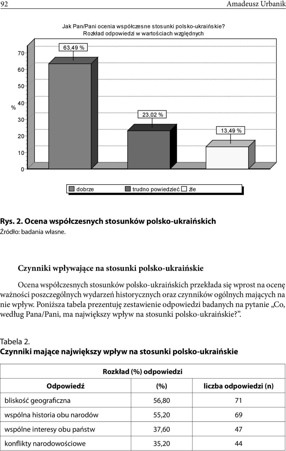 13,49 % 10 0 dobrze trudno powiedzie le Rys. 2.