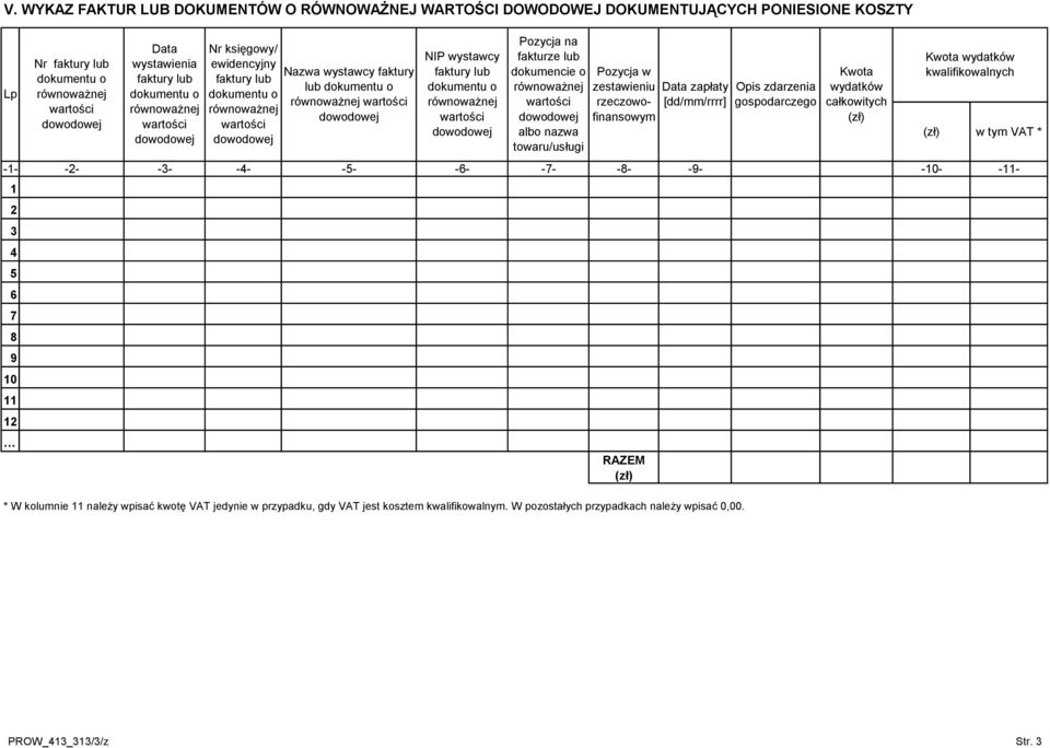 albo nazwa towaru/usługi Pozycja w zestawieniu rzeczowofinansowym RAZEM () Data zapłaty [dd/mm/rrrr] * W kolumnie należy wpisać kwotę VAT jedynie w przypadku gdy VAT jest