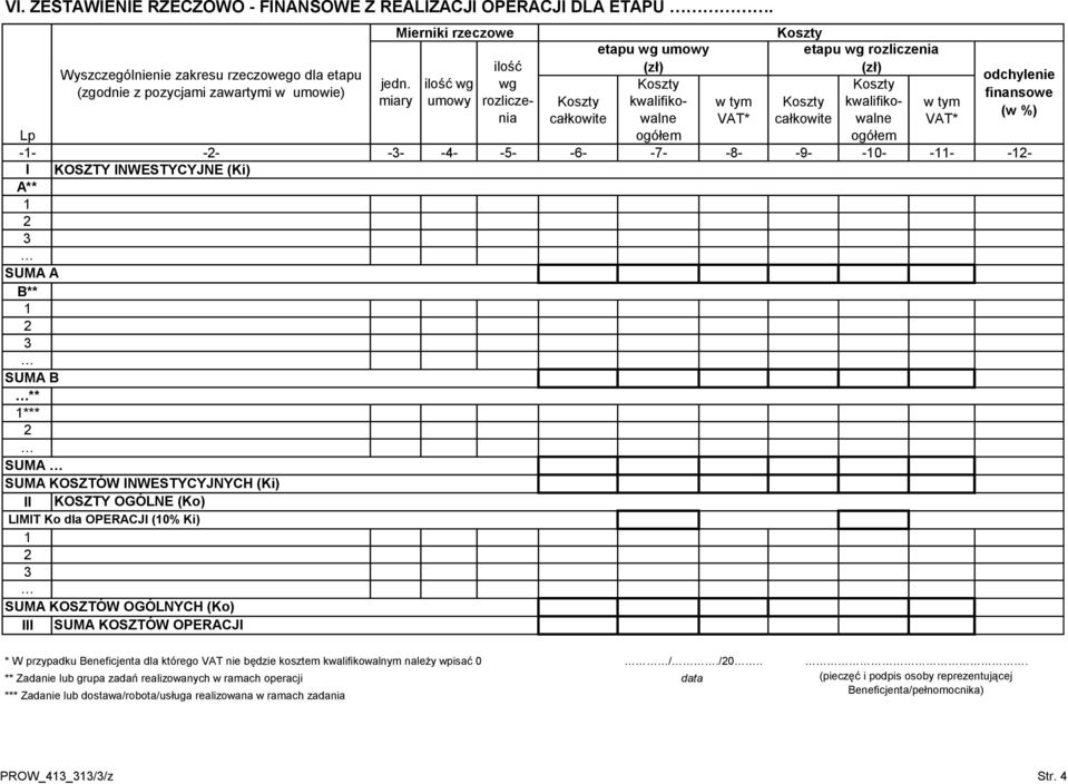 ilość wg wg Koszty Koszty (zgodnie z pozycjami zawartymi w umowie) finansowe miary umowy rozliczenia całkowite walne VAT* całkowite walne VAT* Koszty kwalifiko- w tym Koszty kwalifiko- w tym (w %) Lp