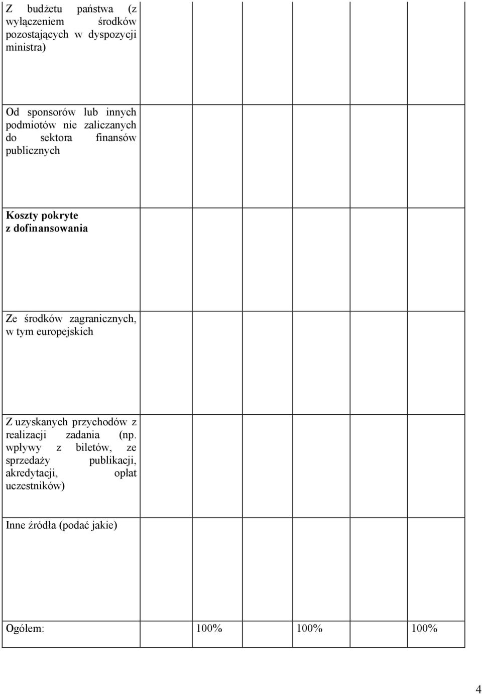 zagranicznych, w tym europejskich Z uzyskanych przychodów z realizacji zadania (np.