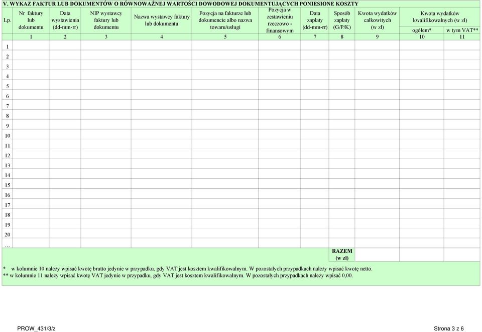 lub wystawienia faktury lub dokumencie albo nazwa zapłaty zapłaty całkowitych kwalifikowalnych (w zł) lub dokumentu rzeczowo - dokumentu (dd-mm-rr) dokumentu towaru/usługi (dd-mm-rr) (G/P/K) (w zł)