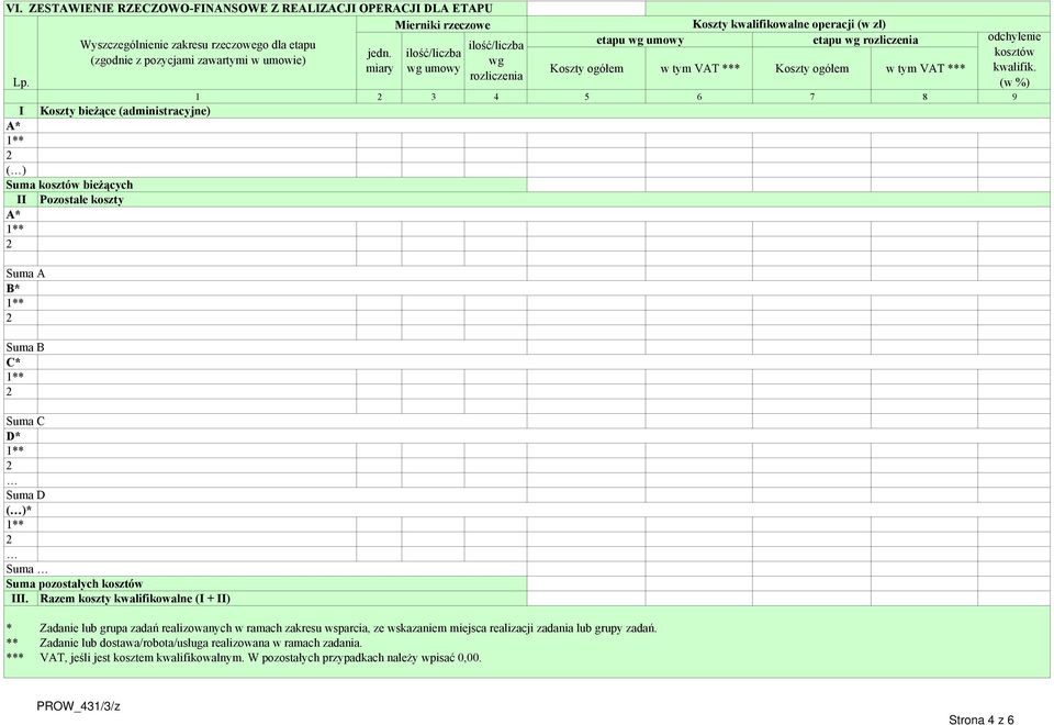 dla etapu ilość/liczba etapu wg umowy jedn. ilość/liczba kosztów (zgodnie z pozycjami zawartymi w umowie) wg miary wg umowy Koszty ogółem w tym VAT *** Koszty ogółem w tym VAT *** kwalifik.