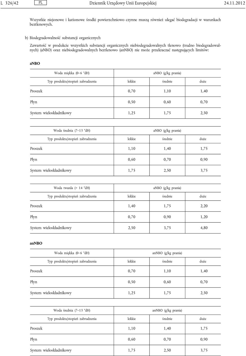 beztlenowo (annbo) nie może przekraczać następujących limitów: anbo Woda miękka (0 6 dh) anbo (g/kg prania) Proszek 0,70 1,10 1,40 Płyn 0,50 0,60 0,70 System wieloskładnikowy 1,25 1,75 2,50 Woda