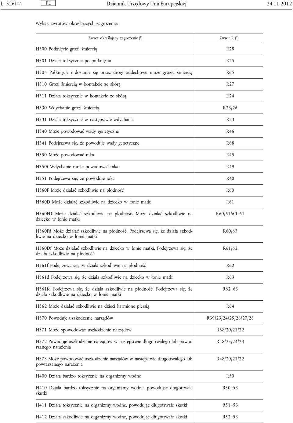 drogi oddechowe może grozić śmiercią H310 Grozi śmiercią w kontakcie ze skórą H311 Działa toksycznie w kontakcie ze skórą R28 R25 R65 R27 R24 H330 Wdychanie grozi śmiercią R23/26 H331 Działa