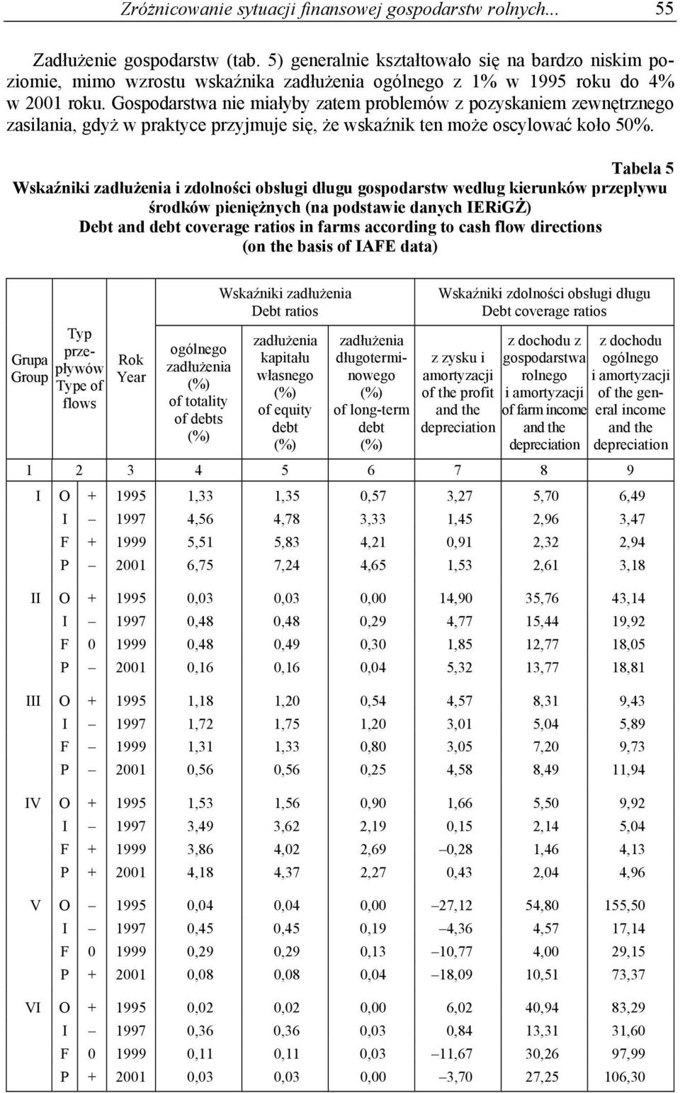 Gospodarstwa nie miałyby zatem problemów z pozyskaniem zewnętrznego zasilania, gdyż w praktyce przyjmuje się, że wskaźnik ten może oscylować koło 50%.