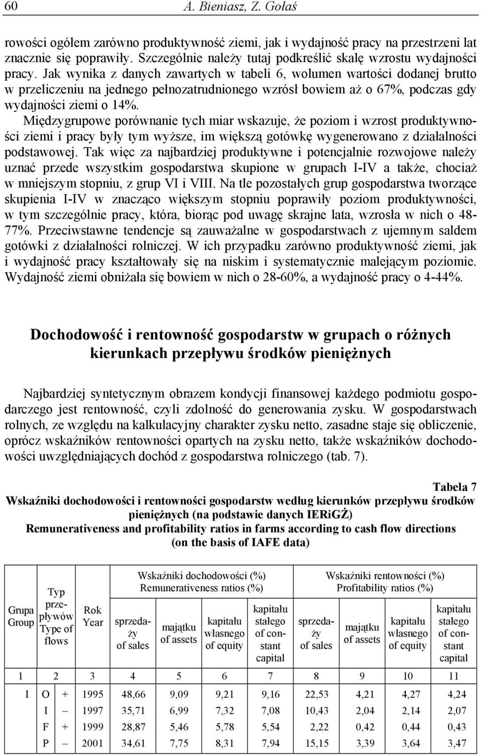 Jak wynika z danych zawartych w tabeli 6, wolumen wartości dodanej brutto w przeliczeniu na jednego pełnozatrudnionego wzrósł bowiem aż o 67%, podczas gdy wydajności ziemi o 14%.