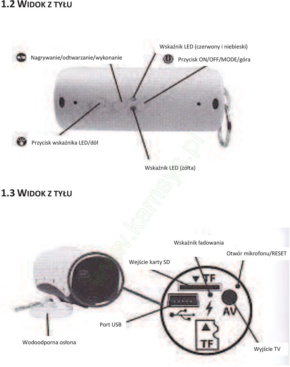 LED/dół Wskaźnik LED (żółta) 1.