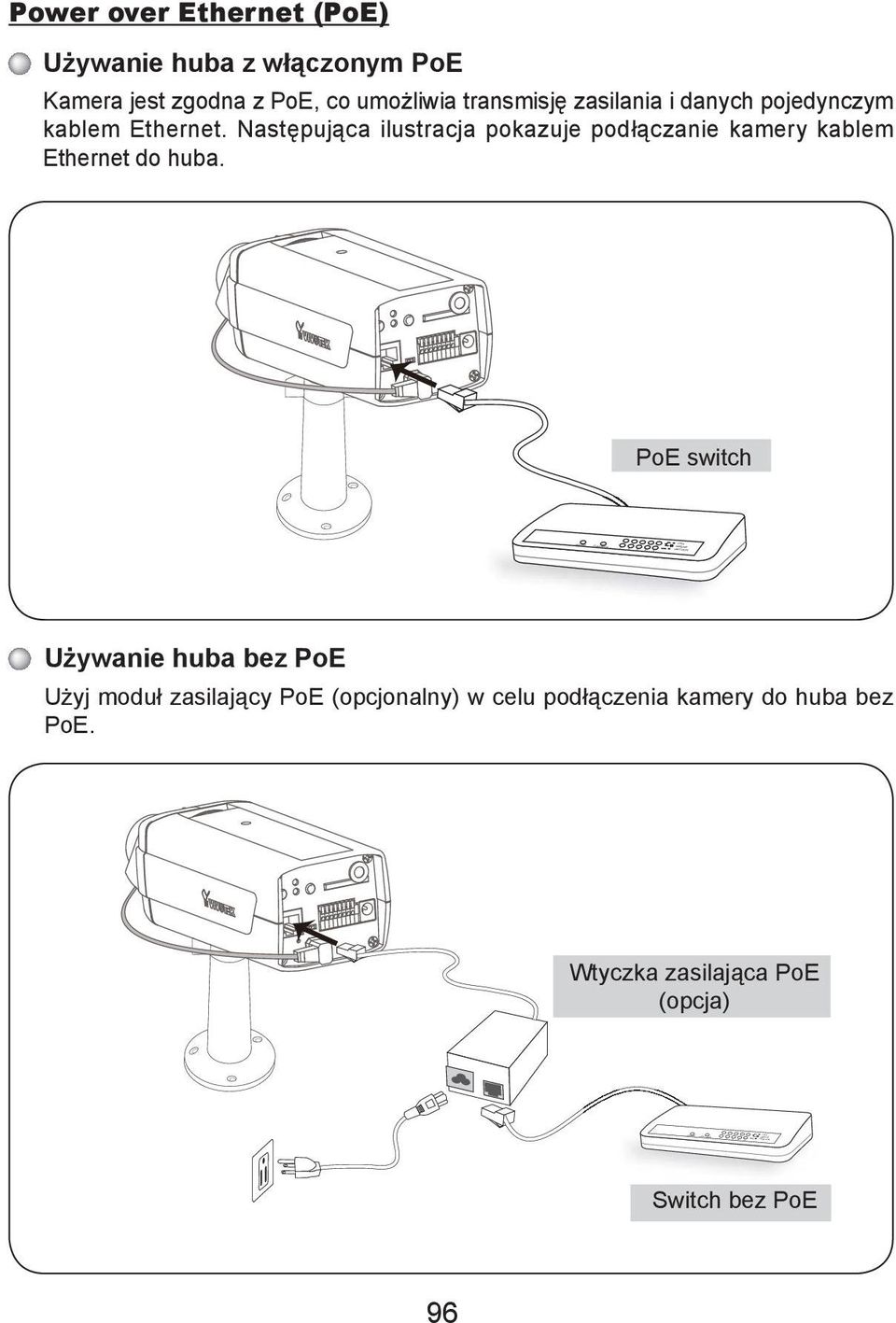 kablem Ethernet. Następująca ilustracja pokazuje podłączanie kamery kablem Ethernet do huba.