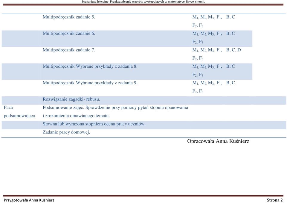 M 1, M 2, M 3, F 1,, D Faza podsumowująca Rozwiązanie zagadki- rebusu. Podsumowanie zajęć.