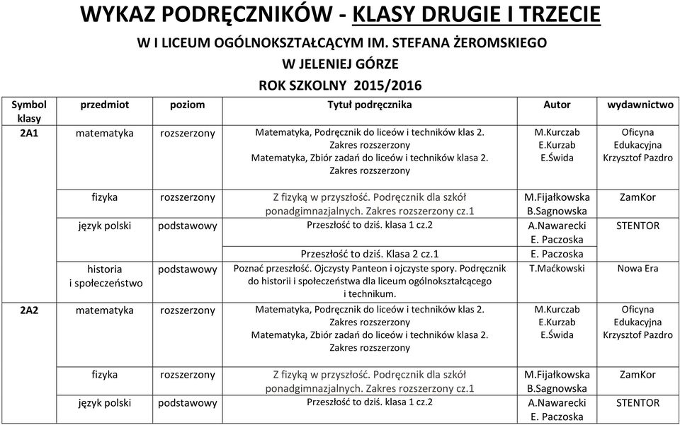 fizyka Z fizyką w przyszłość. Podręcznik dla szkół ponadgimnazjalnych. cz.1 język polski podstawowy Przeszłość to dziś. klasa 1 cz.2 A.Nawarecki historia podstawowy Poznać przeszłość.