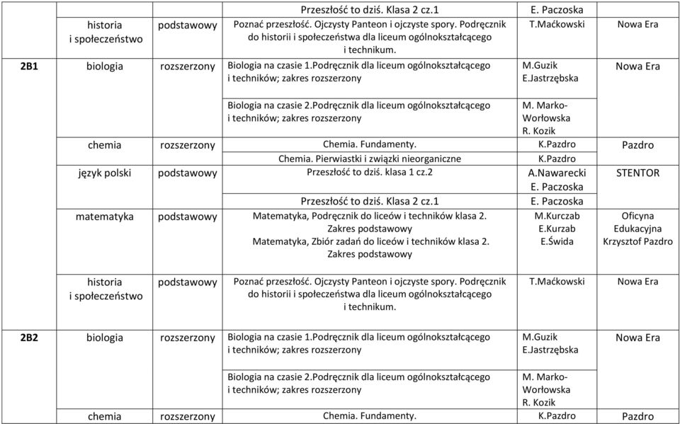 Fundamenty. K.Pazdro Pazdro Chemia. Pierwiastki i związki nieorganiczne K.Pazdro język polski podstawowy Przeszłość to dziś. klasa 1 cz.2 A.