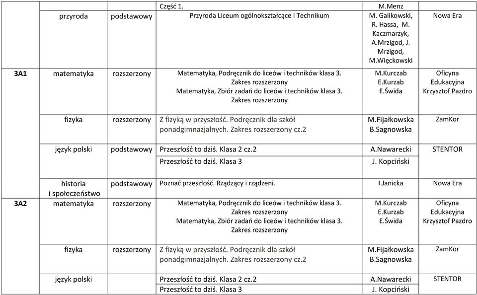 2 język polski podstawowy Przeszłość to dziś. Klasa 2 cz.2 A.Nawarecki STENTOR historia podstawowy Poznać przeszłość. Rządzący i rządzeni. I.