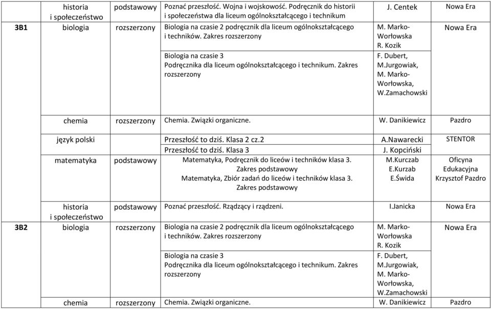 Biologia na czasie 3 Podręcznika dla liceum ogólnokształcącego i technikum. Zakres J. Centek F. Dubert, M.Jurgowiak,, W.Zamachowski chemia Chemia. Związki organiczne. W. Danikiewicz Pazdro język polski Przeszłość to dziś.