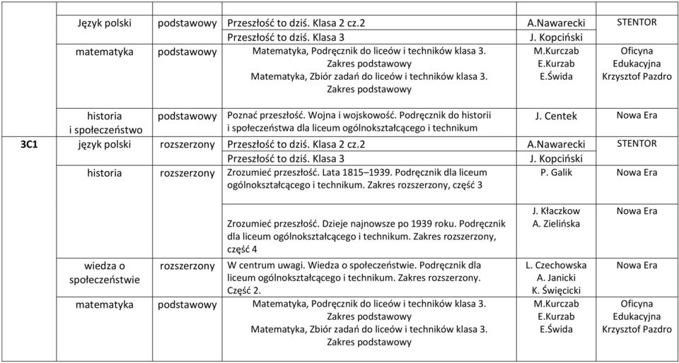 Nawarecki STENTOR historia Zrozumieć przeszłość. Lata 1815 1939. Podręcznik dla liceum ogólnokształcącego i technikum., część 3 P. Galik wiedza o społeczeństwie Zrozumieć przeszłość.