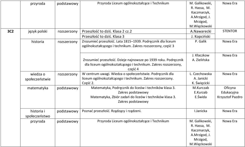 Dzieje najnowsze po 1939 roku. Podręcznik dla liceum ogólnokształcącego i technikum., część 4 W centrum uwagi. Wiedza o społeczeństwie. Podręcznik dla liceum ogólnokształcącego i technikum.. Część 2.