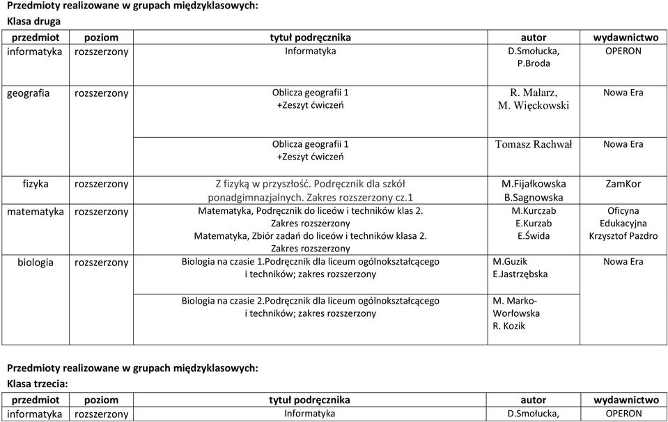 1 matematyka Matematyka, Podręcznik do liceów i techników klas 2. biologia Biologia na czasie 1.Podręcznik dla liceum ogólnokształcącego i techników; zakres Biologia na czasie 2.