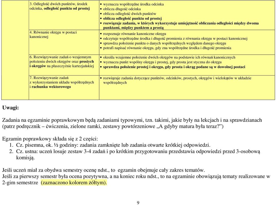 Rozwiązywanie zadań z wykorzystaniem układu współrzędnych i rachunku wektorowego wyznacza współrzędne środka odcinka oblicza długość odcinka oblicza odległość dwóch punktów oblicza odległość punktu