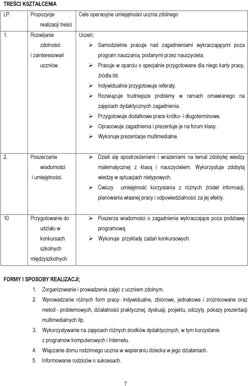 Pracuje w oparciu o specjalnie przygotowane dla niego karty pracy, źródła itd. Indywidualnie przygotowuje referaty.