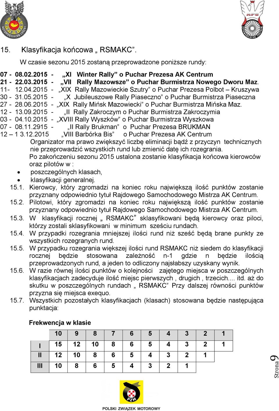 2015 - X Jubileuszowe Rally Piaseczno o Puchar Burmistrza Piaseczna 27-28.06.2015 - XIX Rally Mińsk Mazowiecki o Puchar Burmistrza Mińska Maz. 12-13.09.