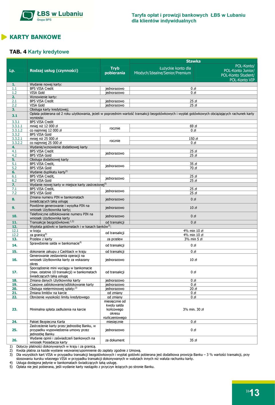 1 Opłata pobierana od 2 roku użytkowania, jeżeli w poprzednim wartość transakcji bezgotówkowych i wypłat gotówkowych obciążających rachunek karty wyniosła: 3.3.1 BPS VISA Credit 3.3.1.1 mniej niż 12 00 69 zł rocznie 3.