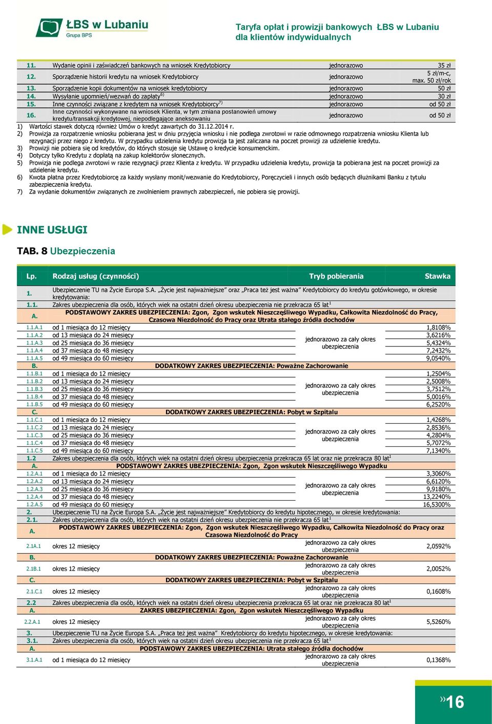 Inne czynności wykonywane na wniosek Klienta, w tym zmiana postanowień umowy kredytu/transakcji kredytowej, niepodlegające aneksowaniu od 5 1) Wartości stawek dotyczą również Umów o kredyt zawartych