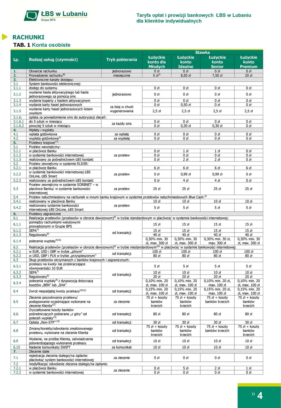 1.4 wydanie karty haseł jednorazowych 0,5 za listę w chwili wysłanie karty haseł jednorazowych listem 3.1.5 wygenerowania 2,5 zł 2,5 zł 2,5 zł 2,5 zł zwykłym 3.1.6.