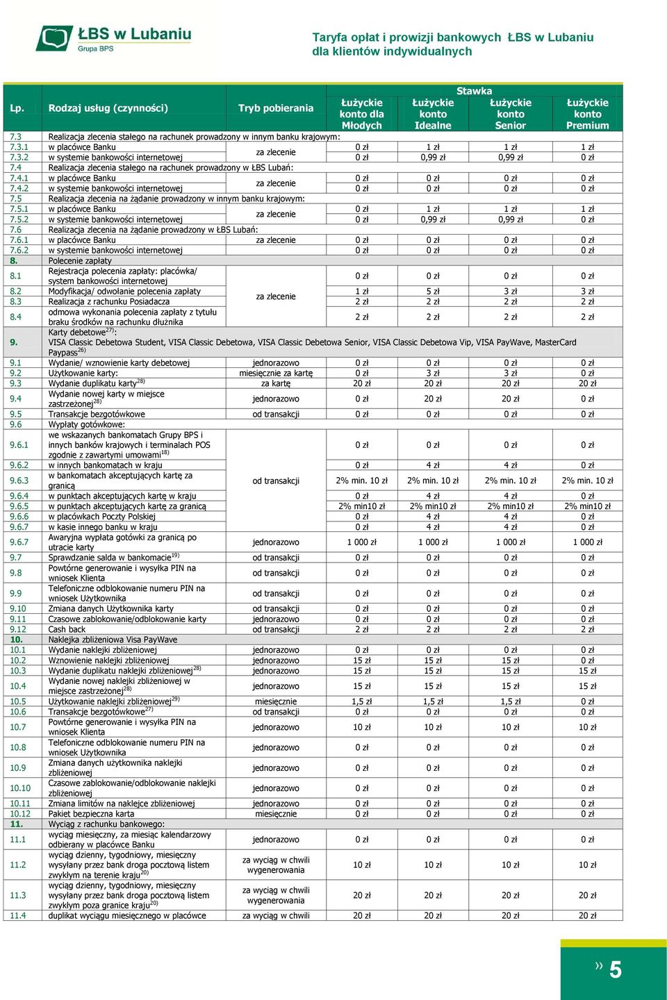 5 Realizacja zlecenia na żądanie prowadzony w innym banku krajowym: 7.5.1 w placówce Banku 1 zł 1 zł 1 zł za zlecenie 7.5.2 w systemie bankowości internetowej 0,99 zł 0,99 zł 7.