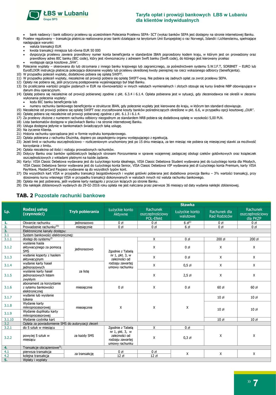 transakcji EUR kwota transakcji mniejsza lub równa EUR 50 000 dyspozycja przelewu zawiera prawidłowy numer konta beneficjenta w standardzie IBAN poprzedzony kodem kraju, w którym jest on prowadzony