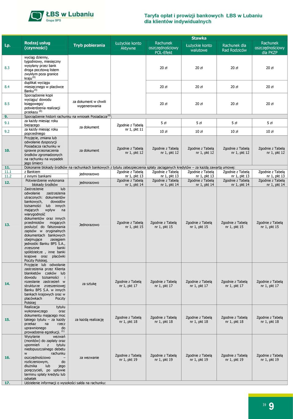 5 Sporządzenie kopii wyciągu/ dowodu za dokument w chwili księgowego/ wygenerowania potwierdzenia realizacji 2 2 2 2 przekazu 19) 9.