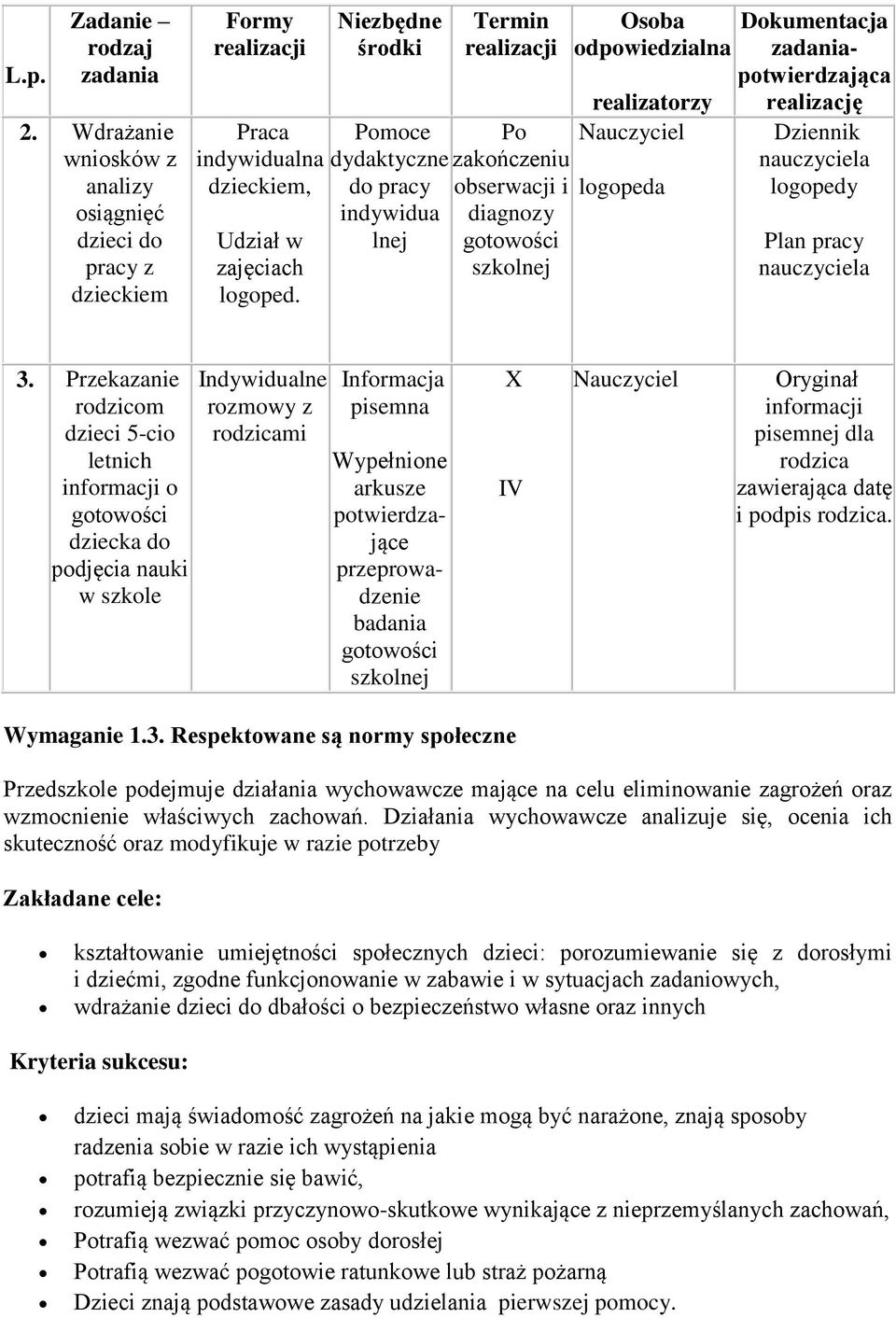 Nauczyciel logopeda realizację Dziennik nauczyciela logopedy Plan pracy nauczyciela 3.