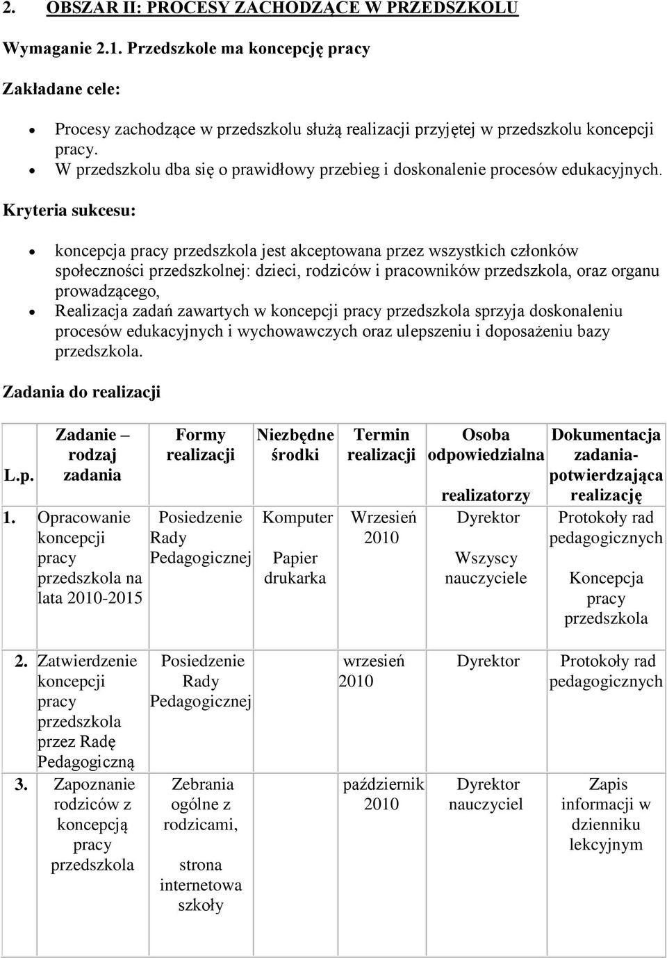 Kryteria sukcesu: koncepcja pracy przedszkola jest akceptowana przez wszystkich członków społeczności przedszkolnej: dzieci, rodziców i pracowników przedszkola, oraz organu prowadzącego, Realizacja