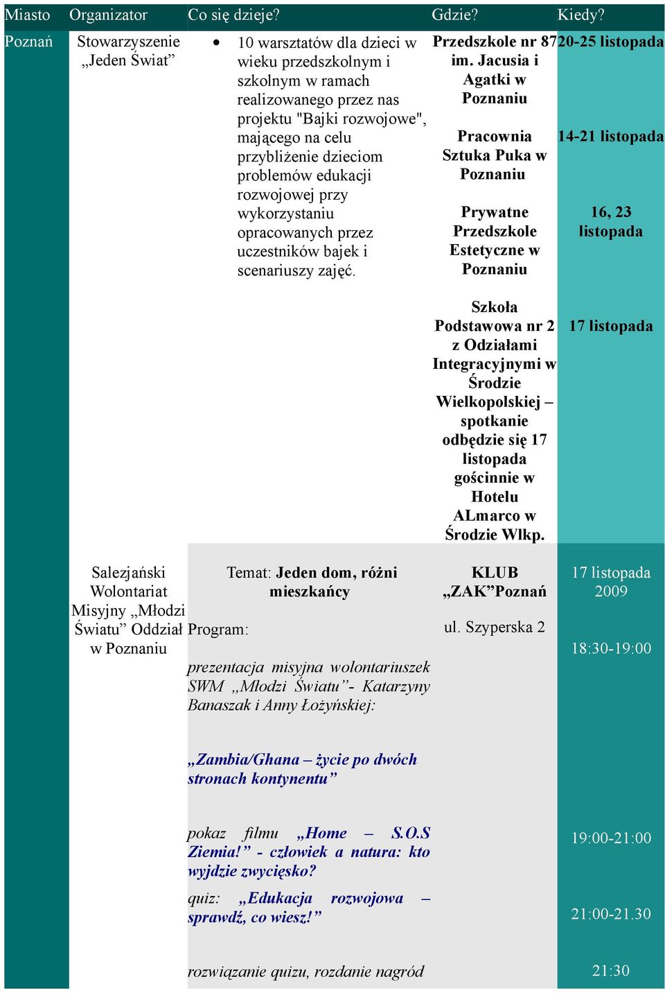 Jacusia i Agatki w Pracownia Sztuka Puka w Prywatne Przedszkole Estetyczne w 14-21 16, 23 Podstawowa nr 2 z Odziałami Integracyjnymi w Środzie Wielkopolskiej spotkanie odbędzie się 17 gościnnie w