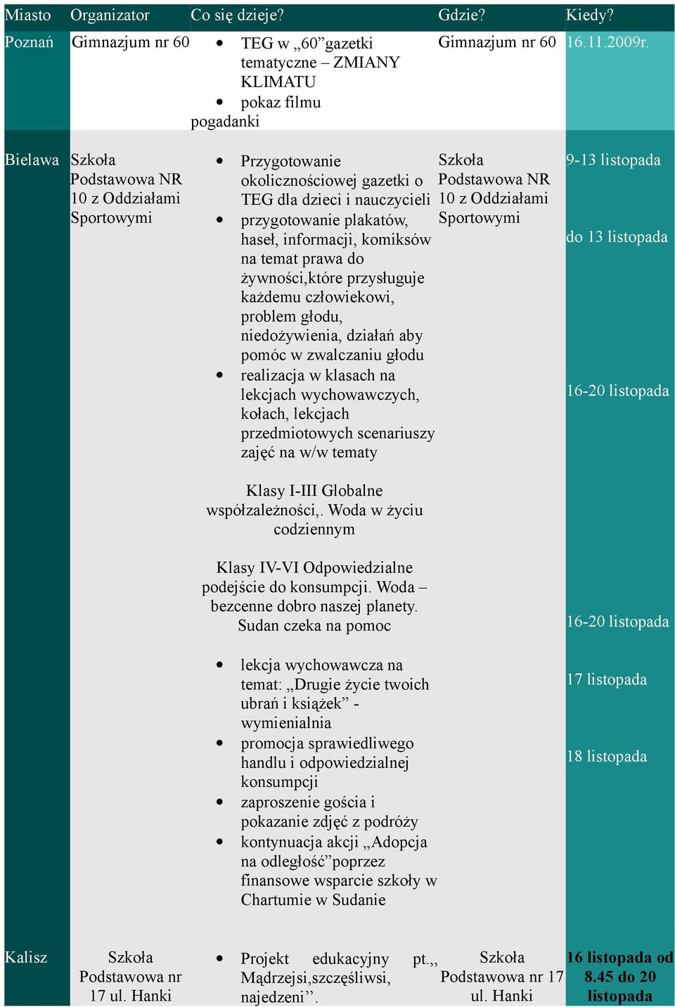 komiksów na temat prawa do żywności,które przysługuje każdemu człowiekowi, problem głodu, niedożywienia, działań aby pomóc w zwalczaniu głodu Sportowymi realizacja w klasach na lekcjach