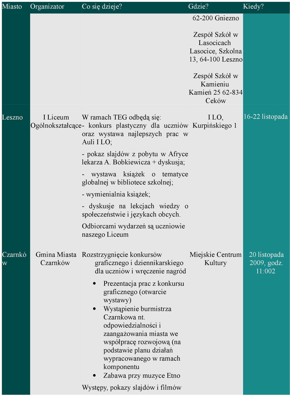 Bobkiewicza + dyskusja; - wystawa książek o tematyce globalnej w bibliotece szkolnej; - wymienialnia książek; - dyskusje na lekcjach wiedzy o społeczeństwie i językach obcych.