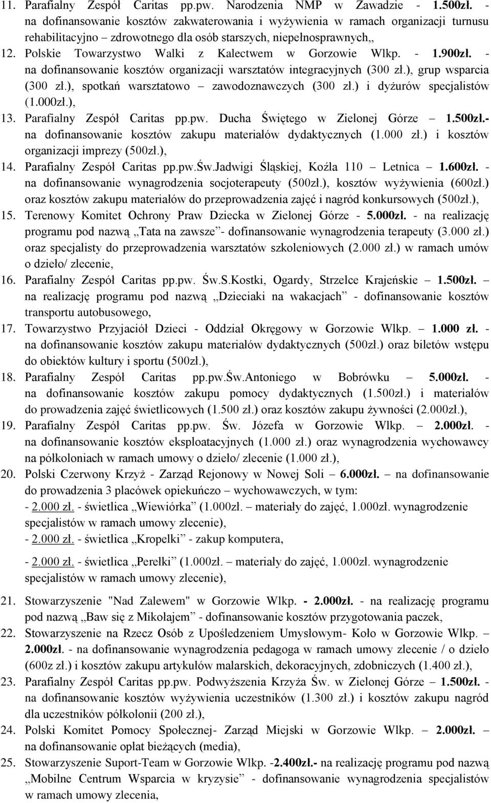 Polskie Towarzystwo Walki z Kalectwem w Gorzowie Wlkp. - 1.900zł. - na dofinansowanie kosztów organizacji warsztatów integracyjnych (300 zł.), grup wsparcia (300 zł.