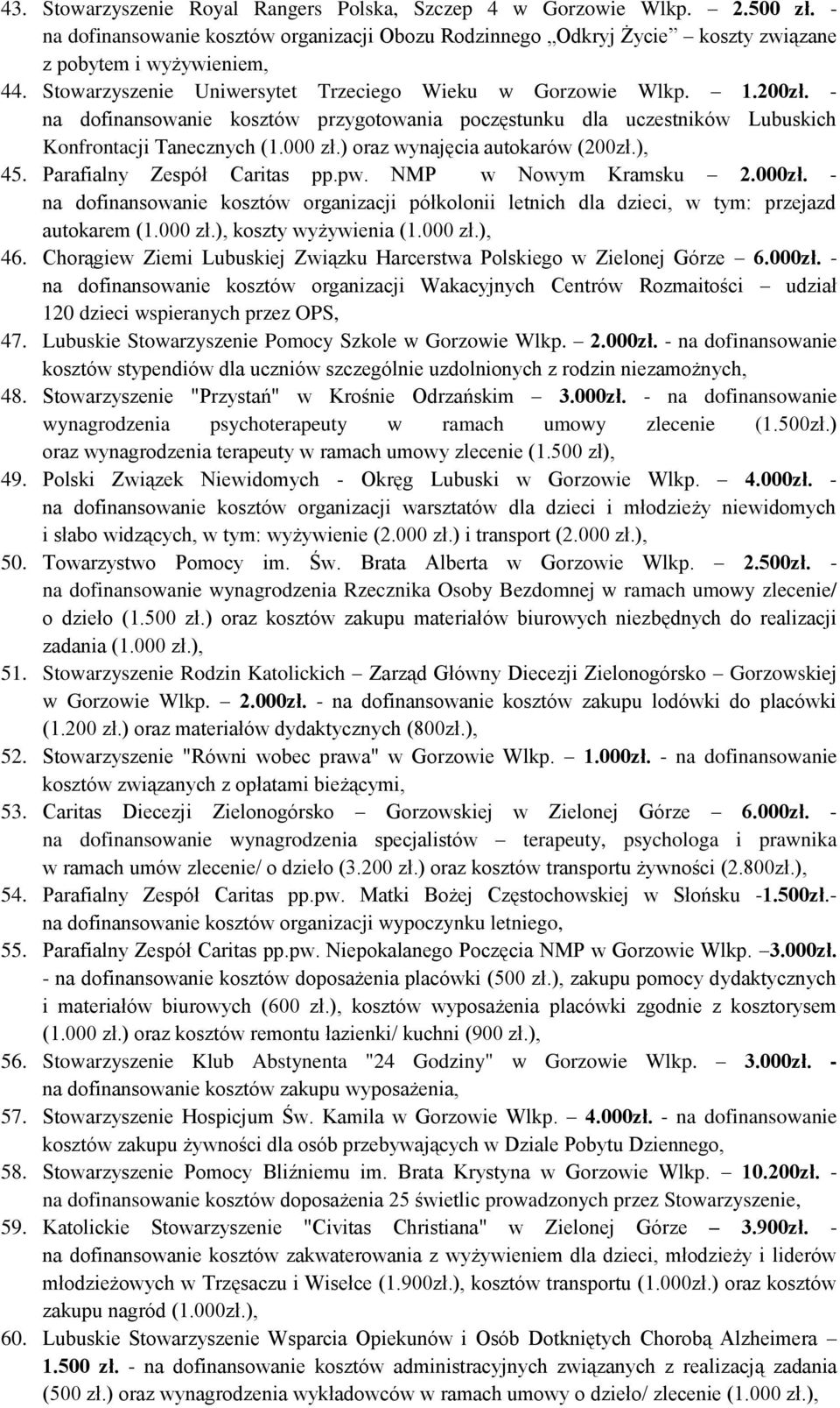 ) oraz wynajęcia autokarów (200zł.), 45. Parafialny Zespół Caritas pp.pw. NMP w Nowym Kramsku 2.000zł.