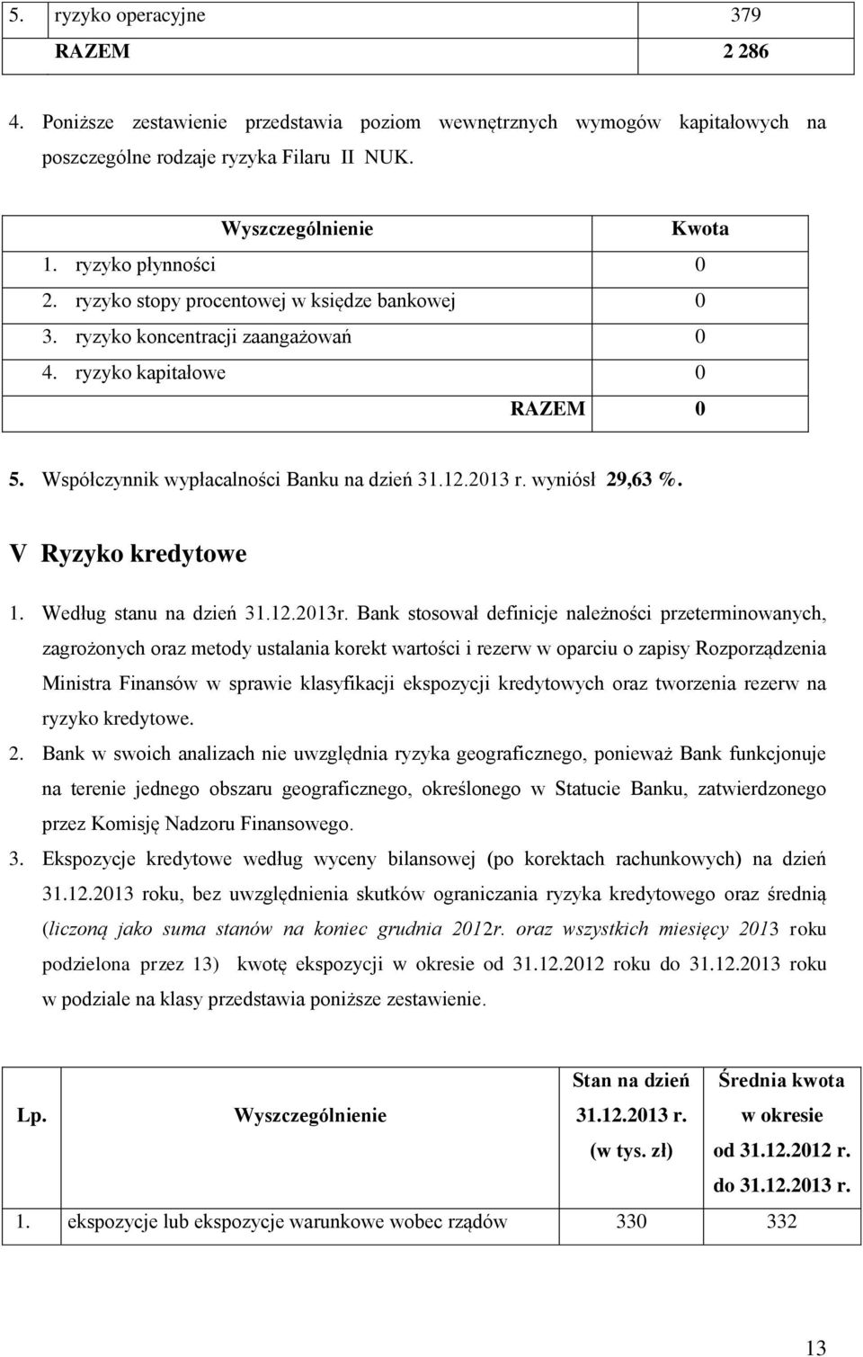 V Ryzyko kredytowe 1. Według stanu na dzień 31.12.213r.