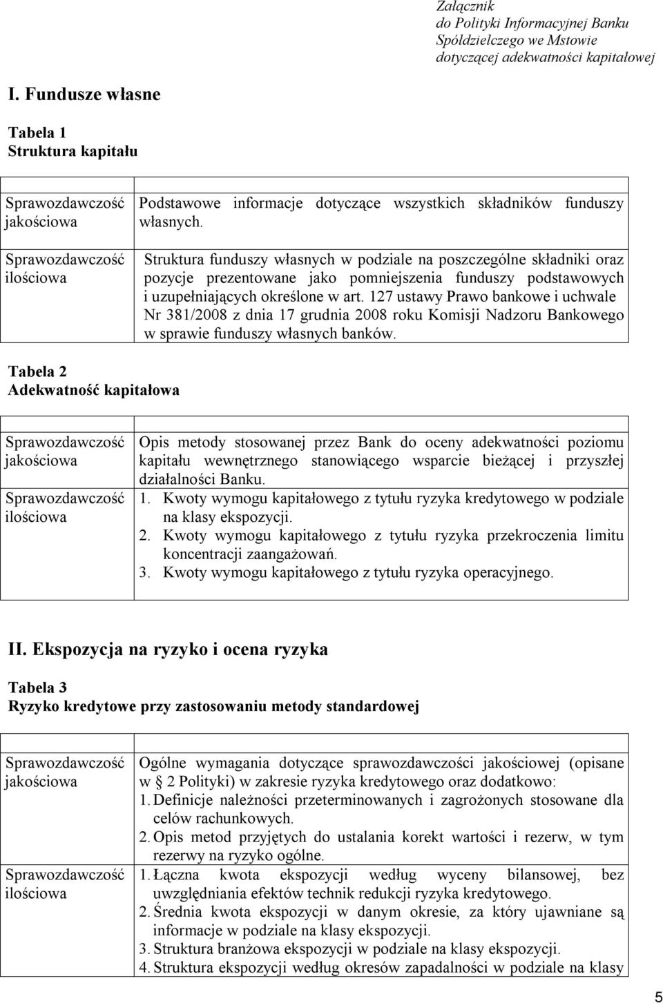 Struktura funduszy własnych w podziale na poszczególne składniki oraz pozycje prezentowane jako pomniejszenia funduszy podstawowych i uzupełniających określone w art.