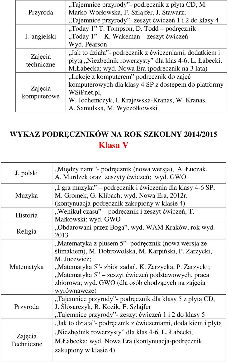 Nowa Era (podręcznik na 3 lata) Lekcje z komputerem podręcznik do zajęć komputerowych dla klasy 4 SP z dostępem do platformy WSiPnet.pl, W. Jochemczyk, I. Krajewska-Kranas, W. Kranas, A. Samulska, M.