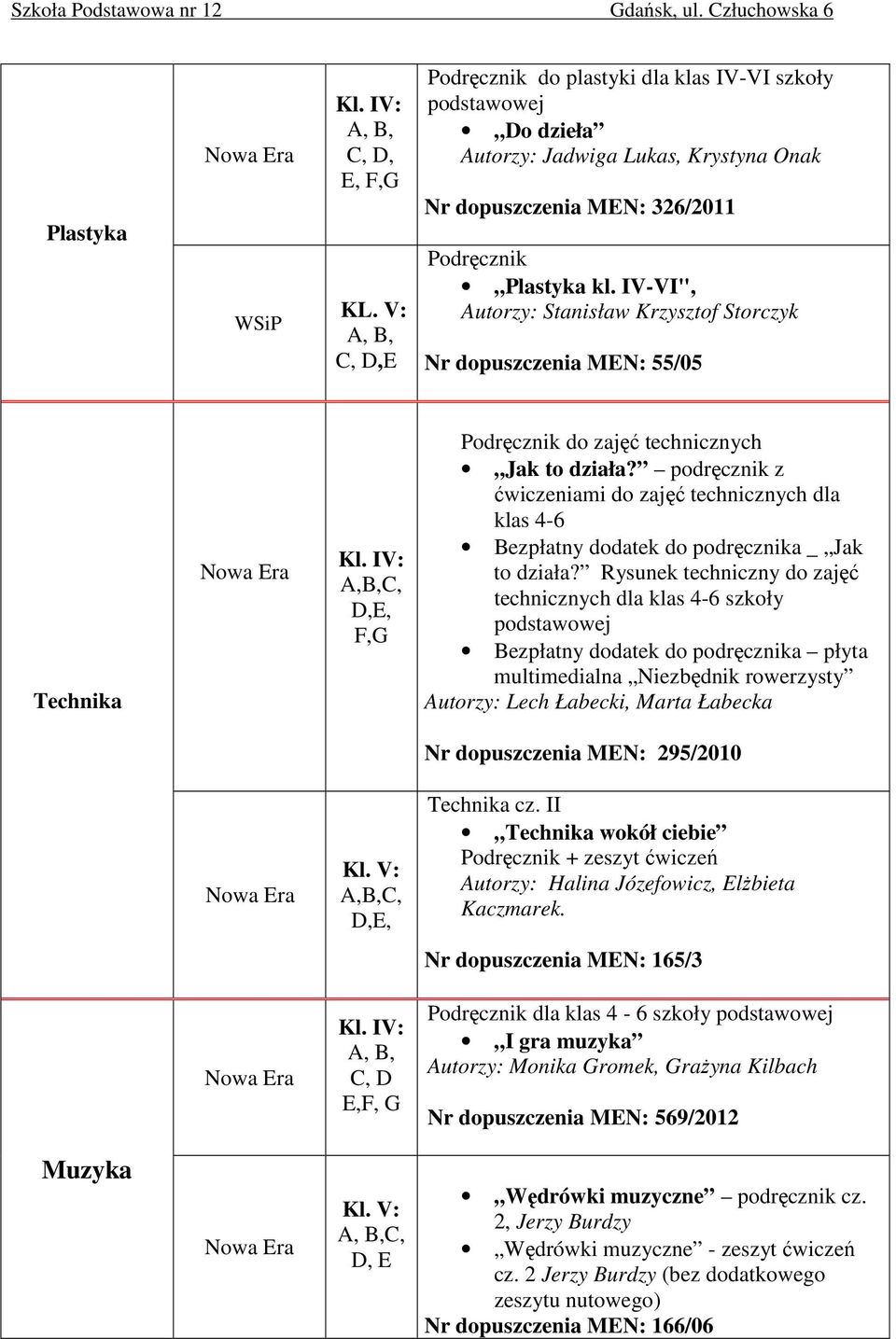podręcznik z ćwiczeniami do zajęć technicznych dla klas 4-6 Bezpłatny dodatek do podręcznika _ Jak to działa?