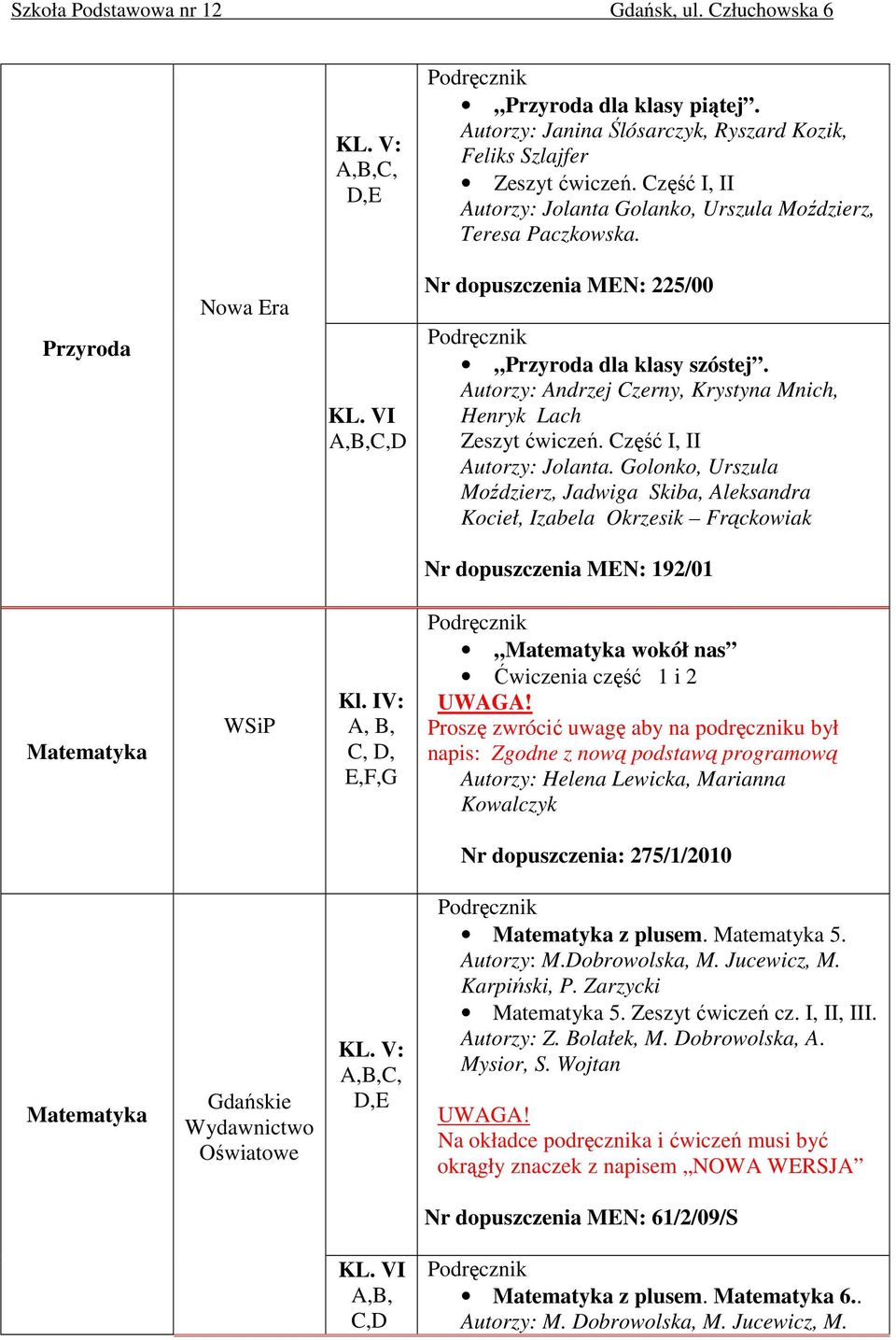 Golonko, Urszula Moździerz, Jadwiga Skiba, Aleksandra Kocieł, Izabela Okrzesik Frąckowiak Nr dopuszczenia MEN: 192/01 Matematyka WSiP E,F,G Matematyka wokół nas Ćwiczenia część 1 i 2 UWAGA!